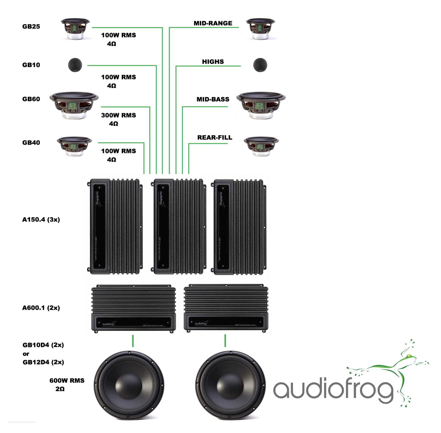 AUDIOFROG - CONFIG | Enhance Your Car Audio Today — Advanced Car
