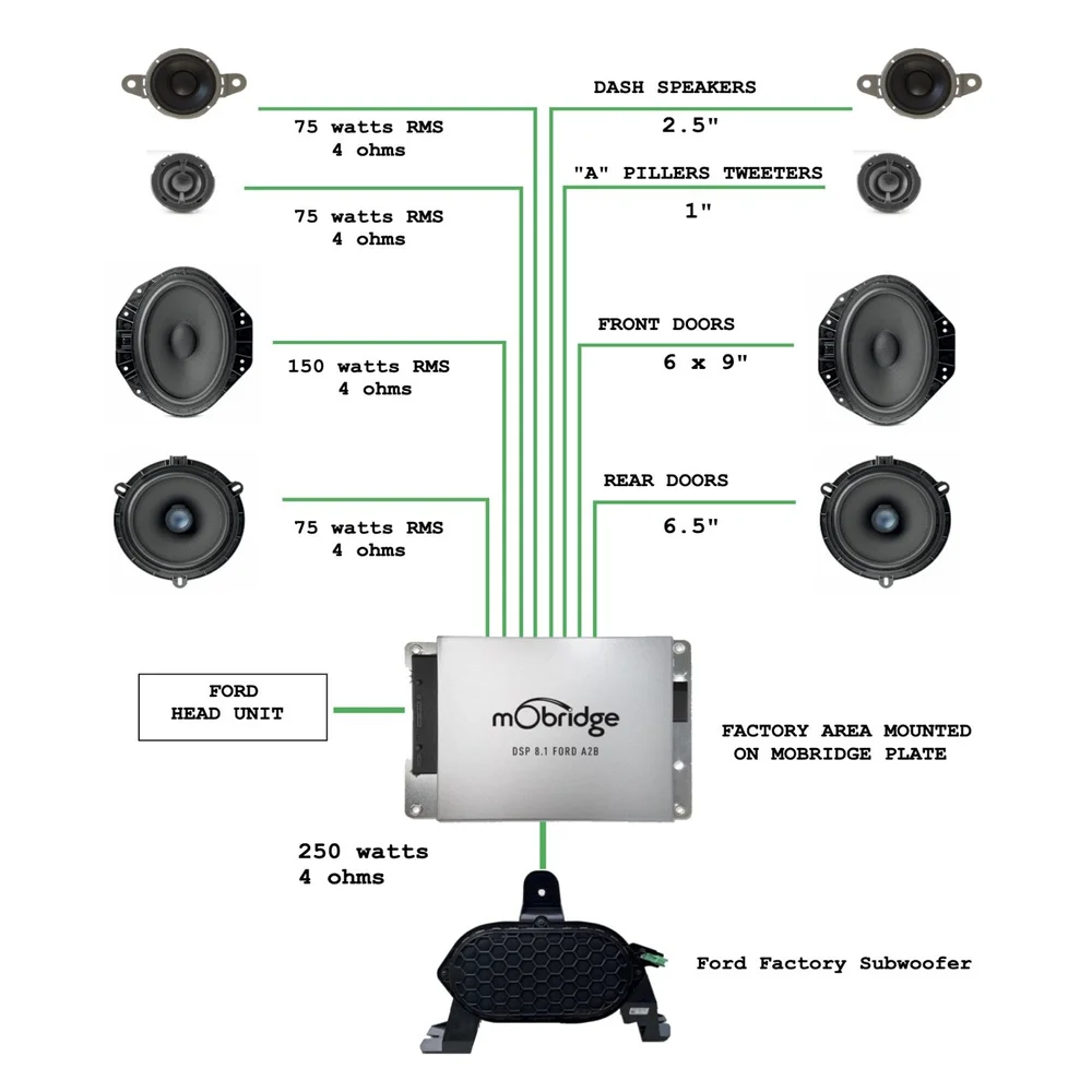 How Many Watts is My Factory Car Stereo: Unlock Your Audio Power