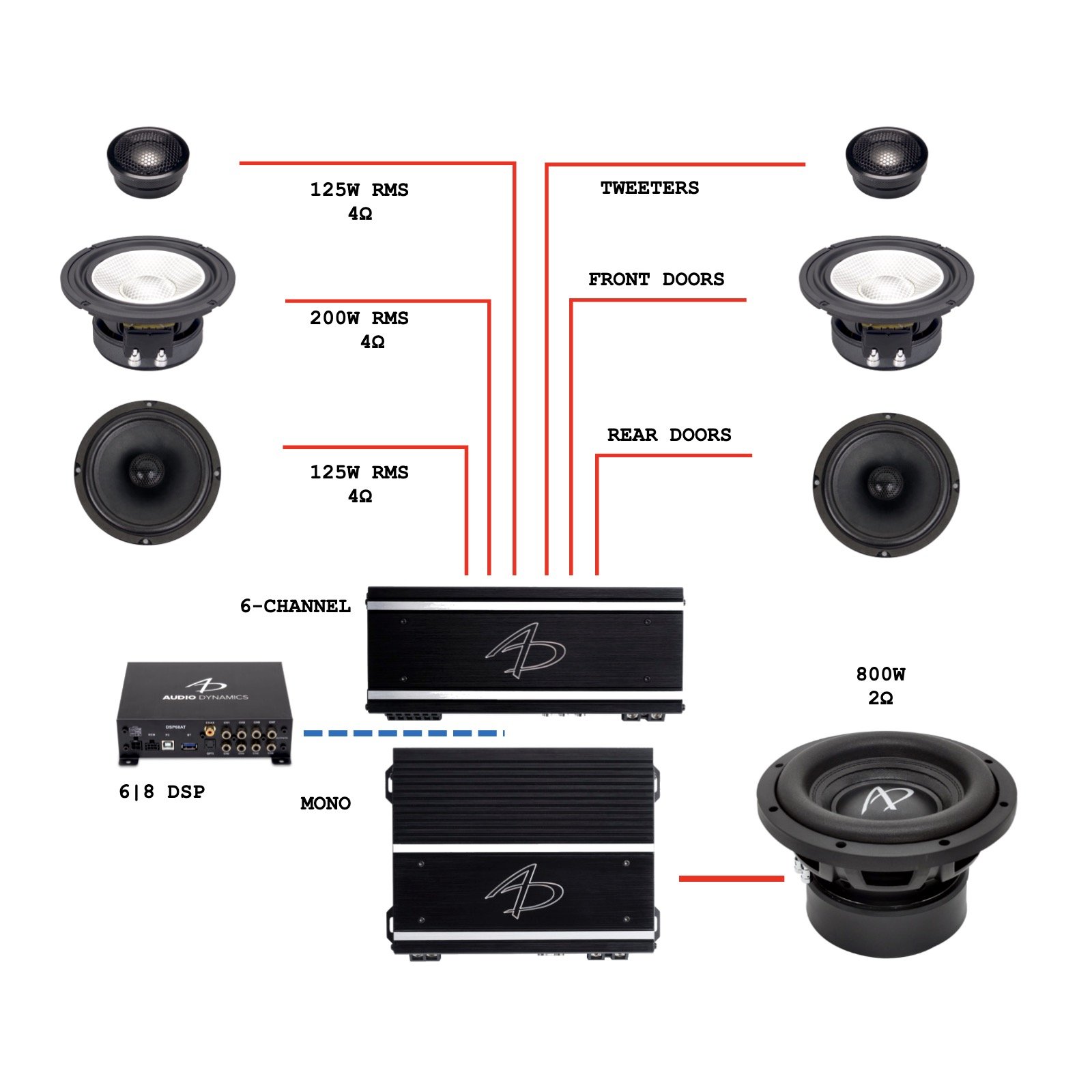 AD_5000-SD-10in-3000.jpg