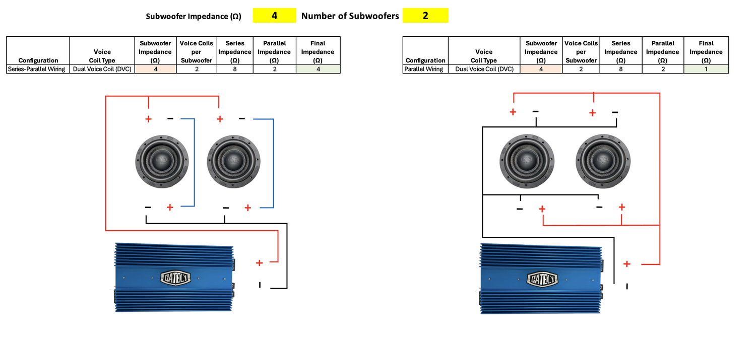 Dual Coil Subwoofer Wiring Guide: Series, Parallel & Independent