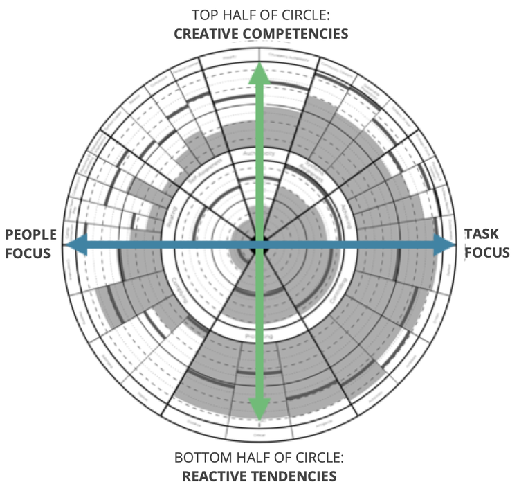 Resources — Dynamic Leader Development