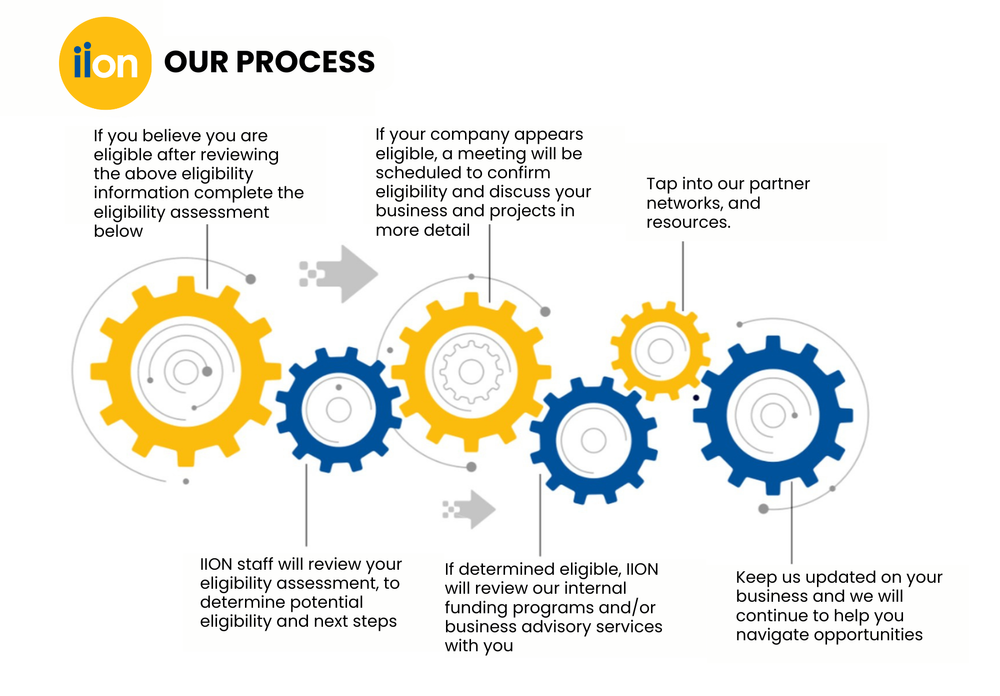 Our Process: Step 1 — Complete the Assessment: If you believe you are eligible after reviewing the eligibility information, complete the eligibility assessment below.