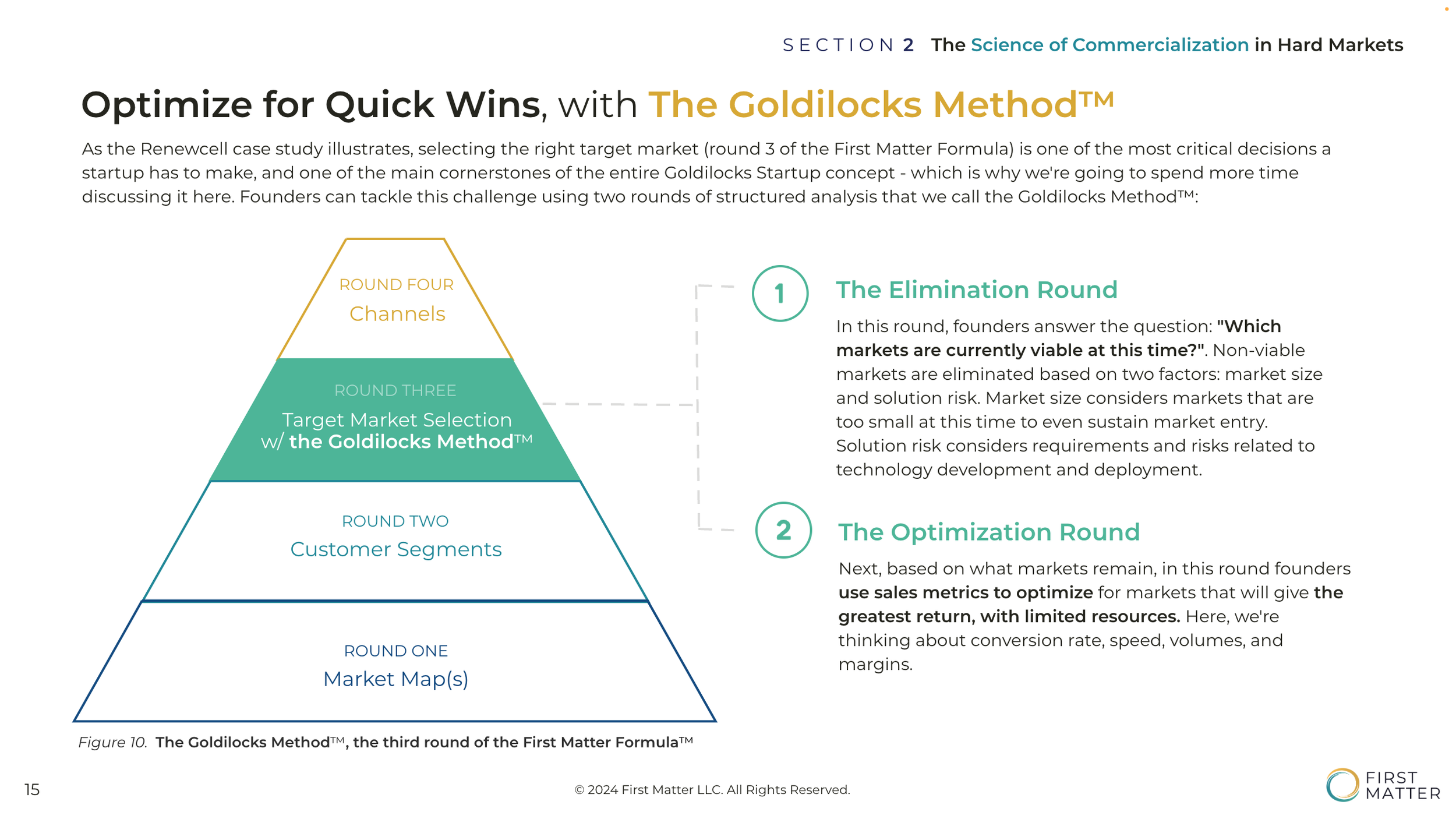 The Goldilocks Startup White Paper — First Matter