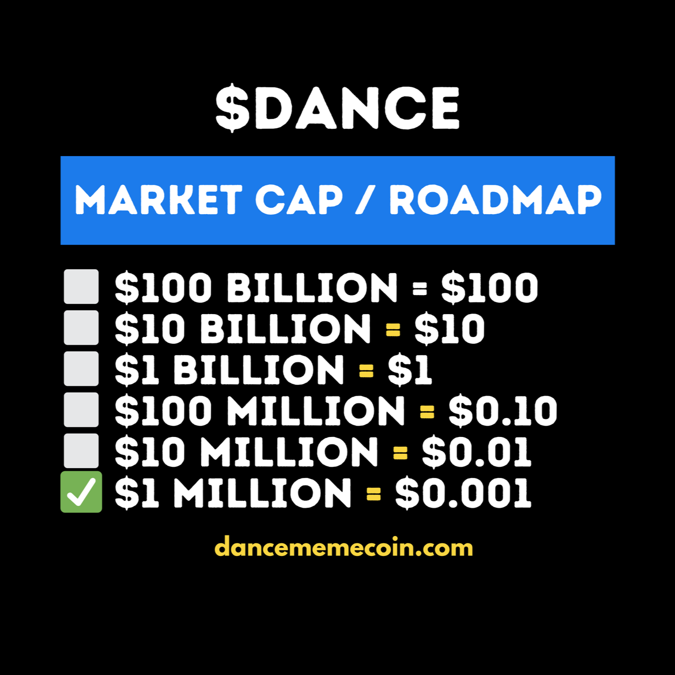 DANCE MEMECOIN CRYPTO SOLANA - ROADMAP AND MARKETCAP 