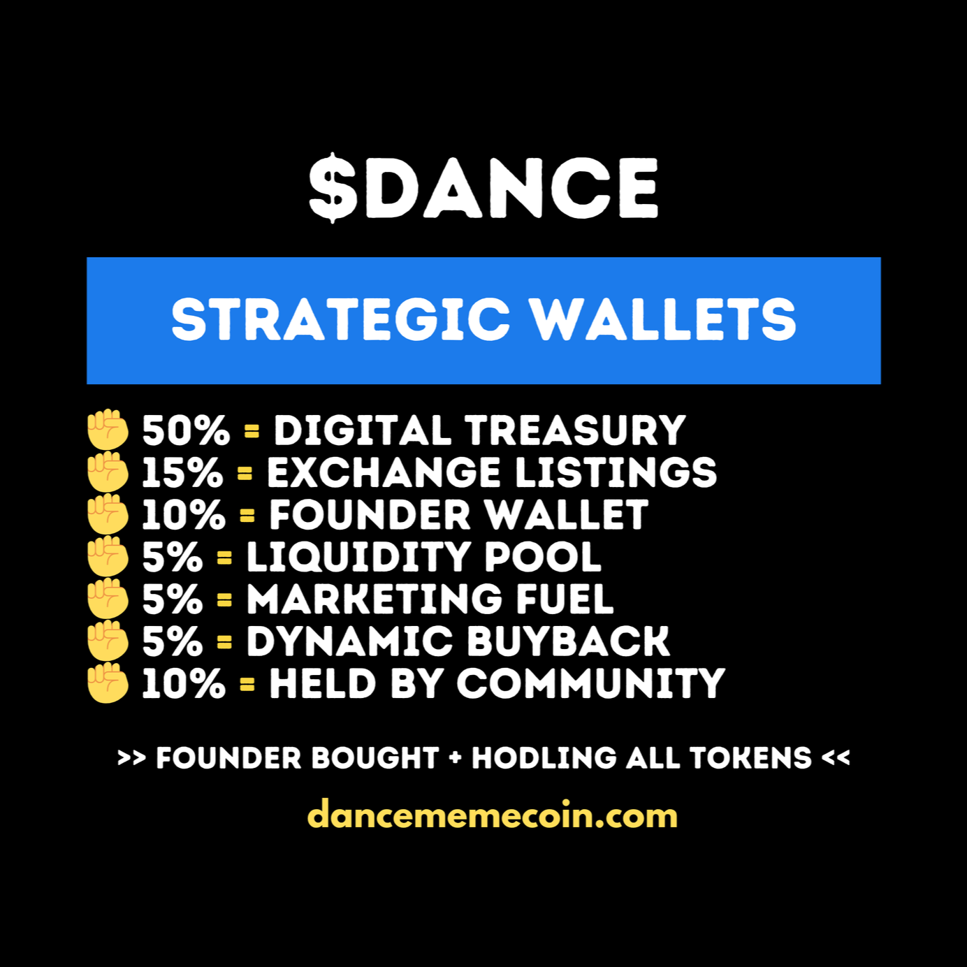 DANCE MEMECOIN CRYPTO SOLANA - STRATEGIC WALLETS BREAKDOWN