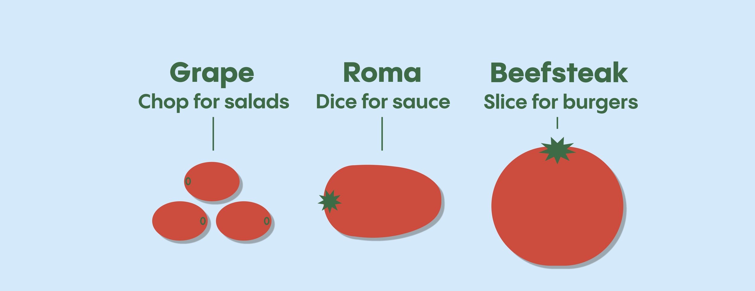 0027_2023_AmazonFresh_V2Optimizations_ProduceSignage_DiffernceInTomatoes_Large_ST21_8.5x22.jpg
