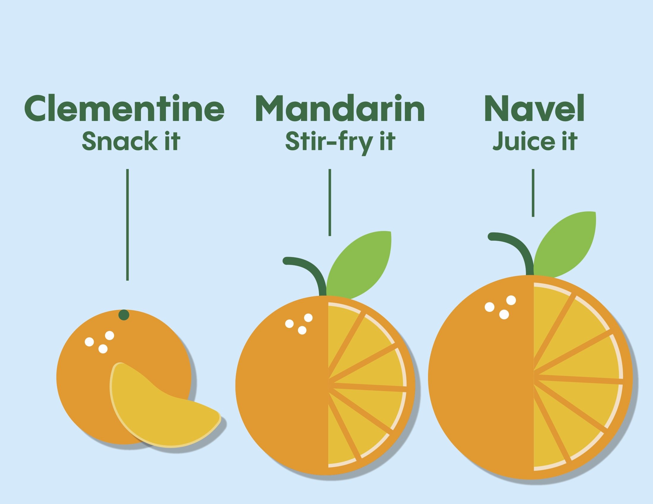 0027_2023_AmazonFresh_V2Optimizations_ProduceSignage_GuideToCitrus_Small_ST16_8.5x11.jpg