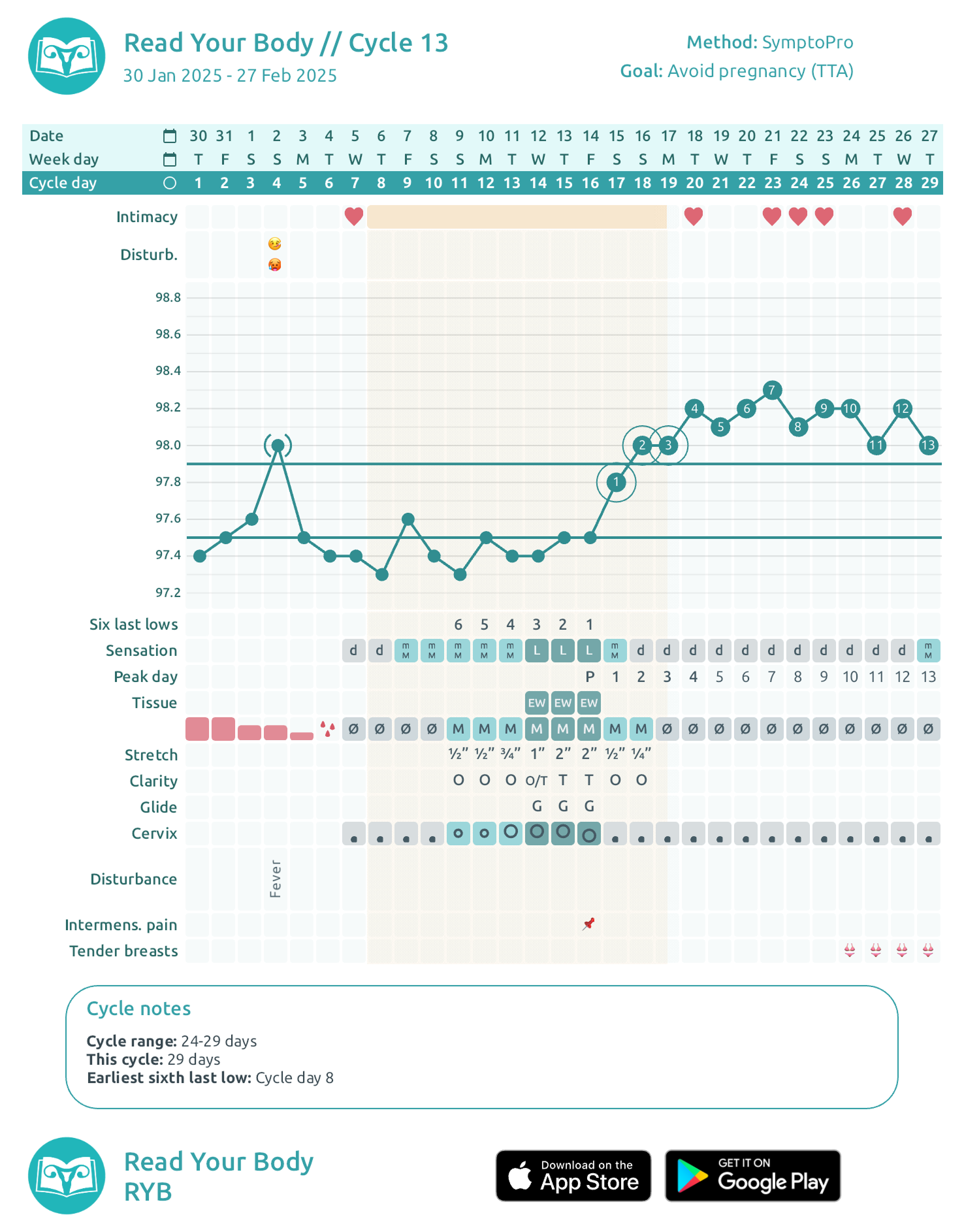 SymptoPro sample chart.png