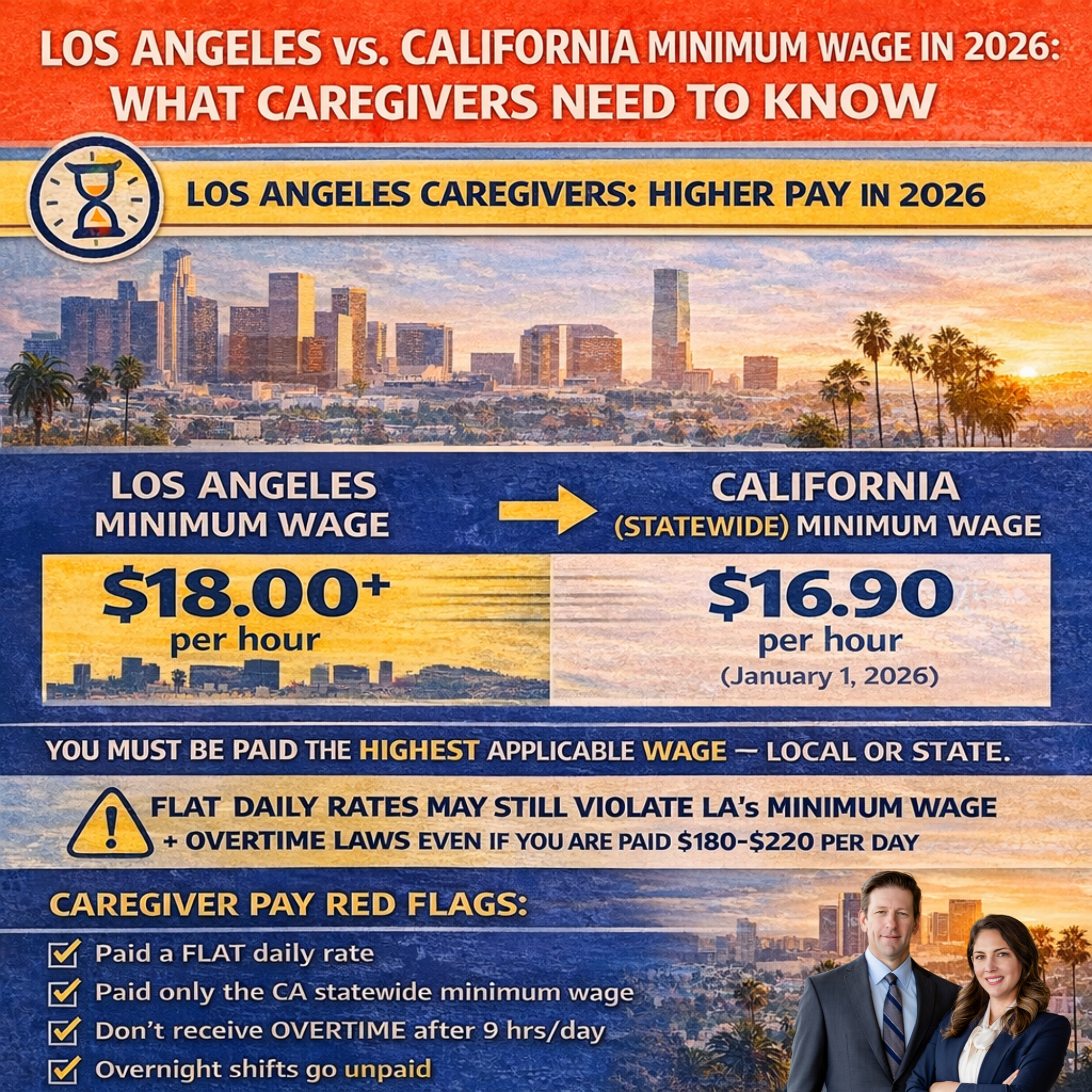 Los Angeles vs. California Minimum Wage in 2026: What Caregivers Need to Know