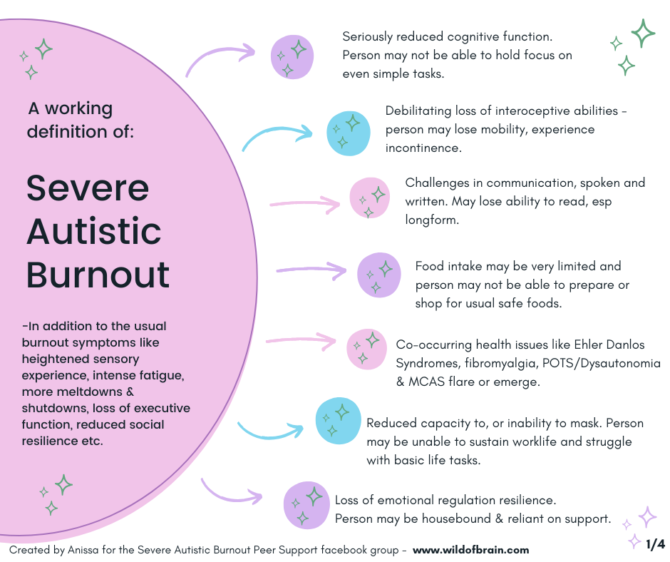 Severe Autistic Burnout - working definition 1.png