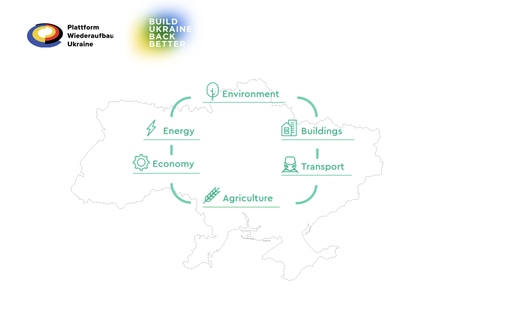 Protecting people and nature in Ukraine: Environmental priorities during war and recovery