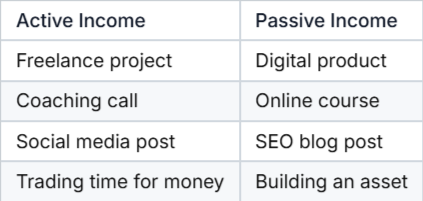 a chart comparison of active and passive income ideas