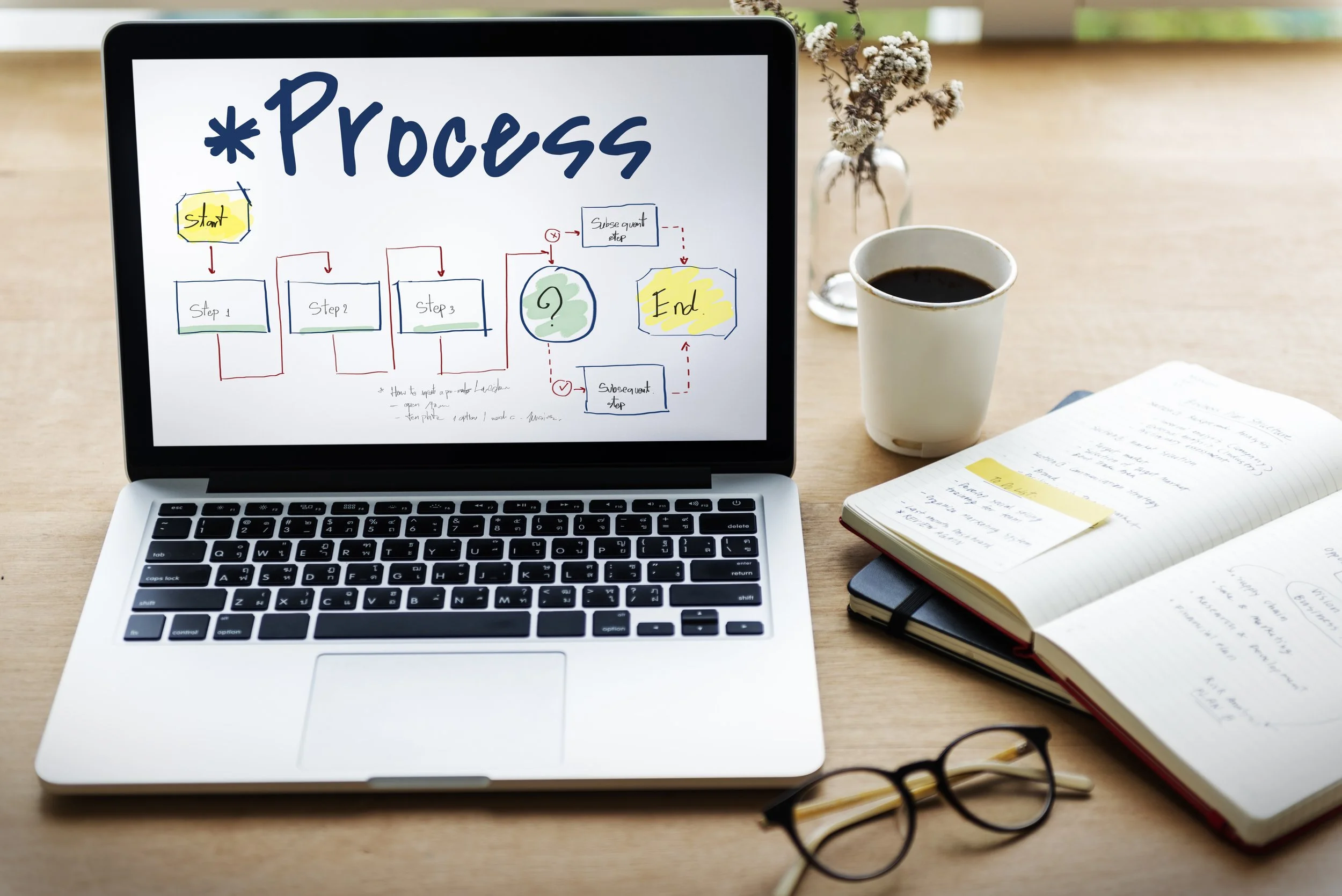 workflow process