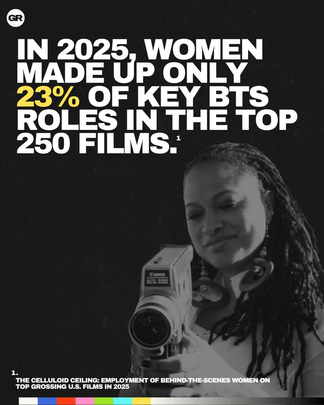 Today is International Women&rsquo;s Day. 🙌🏼

In 2025, women made up just 23% of key behind-the-scenes roles across the top 250 films, from directors and writers to editors, cinematographers and producers. Women accounted for just 13% of directors 