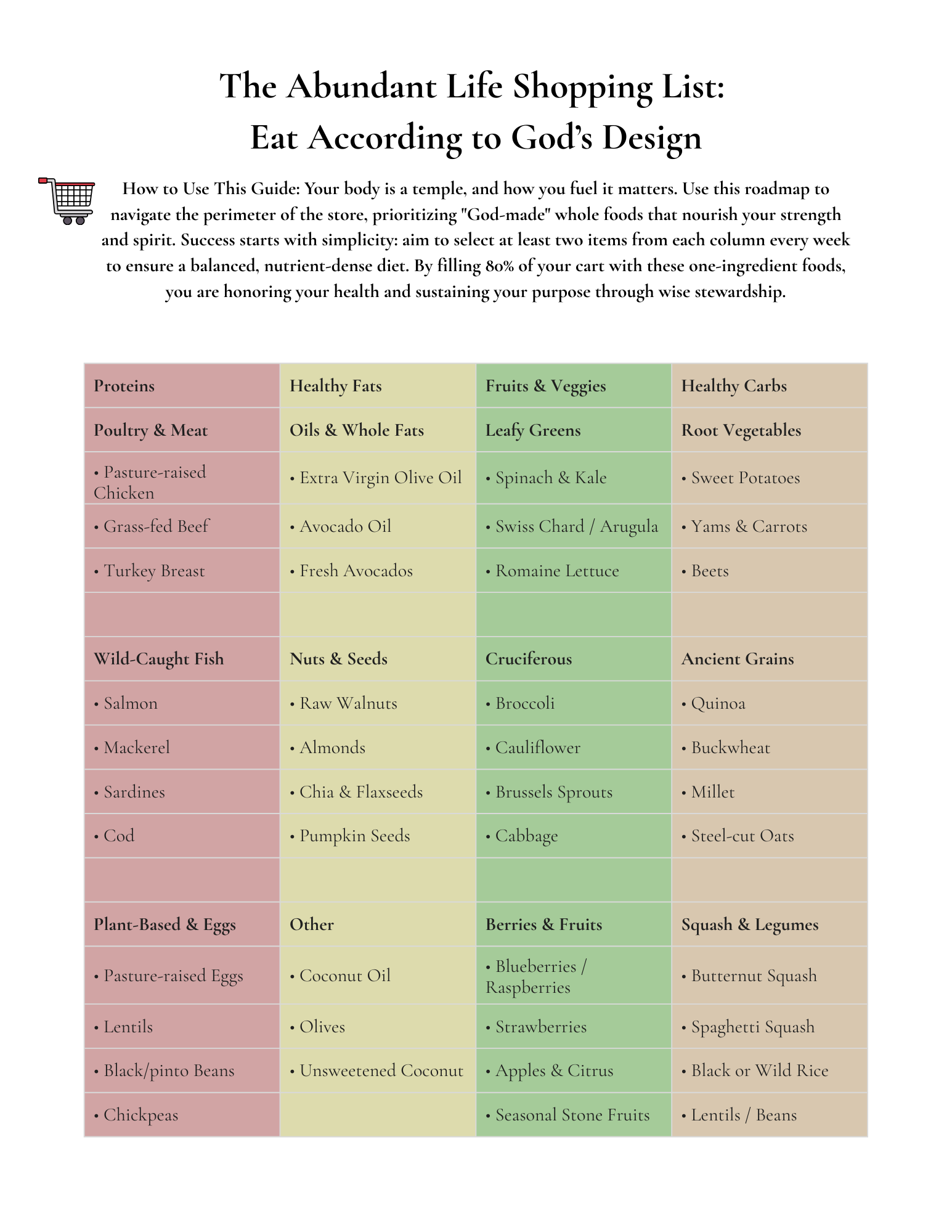 Free Abundant Life Shopping List