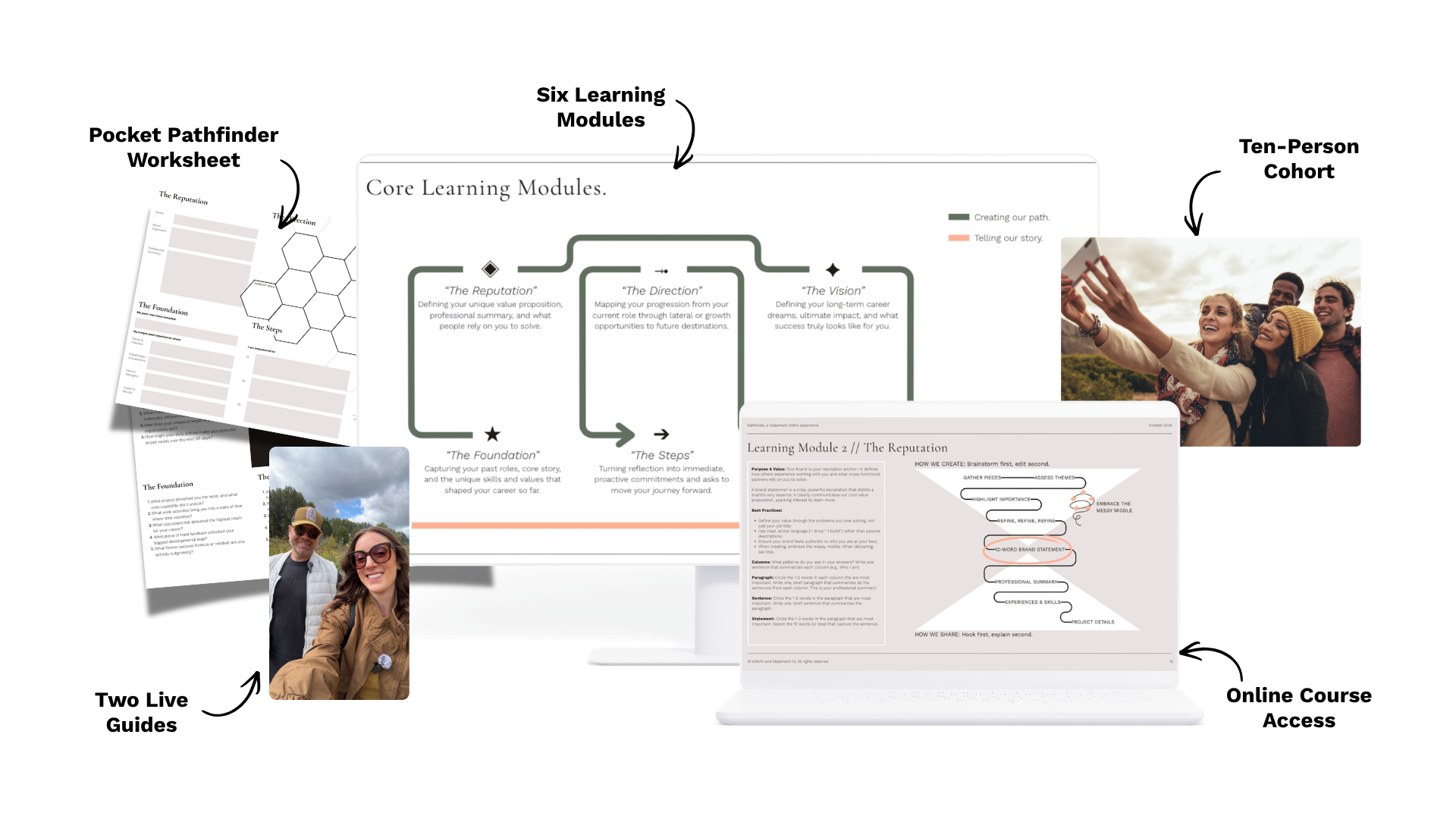 Collage of various learning and planning materials, including documents, flowcharts, and photos of people taking a selfie outdoors.