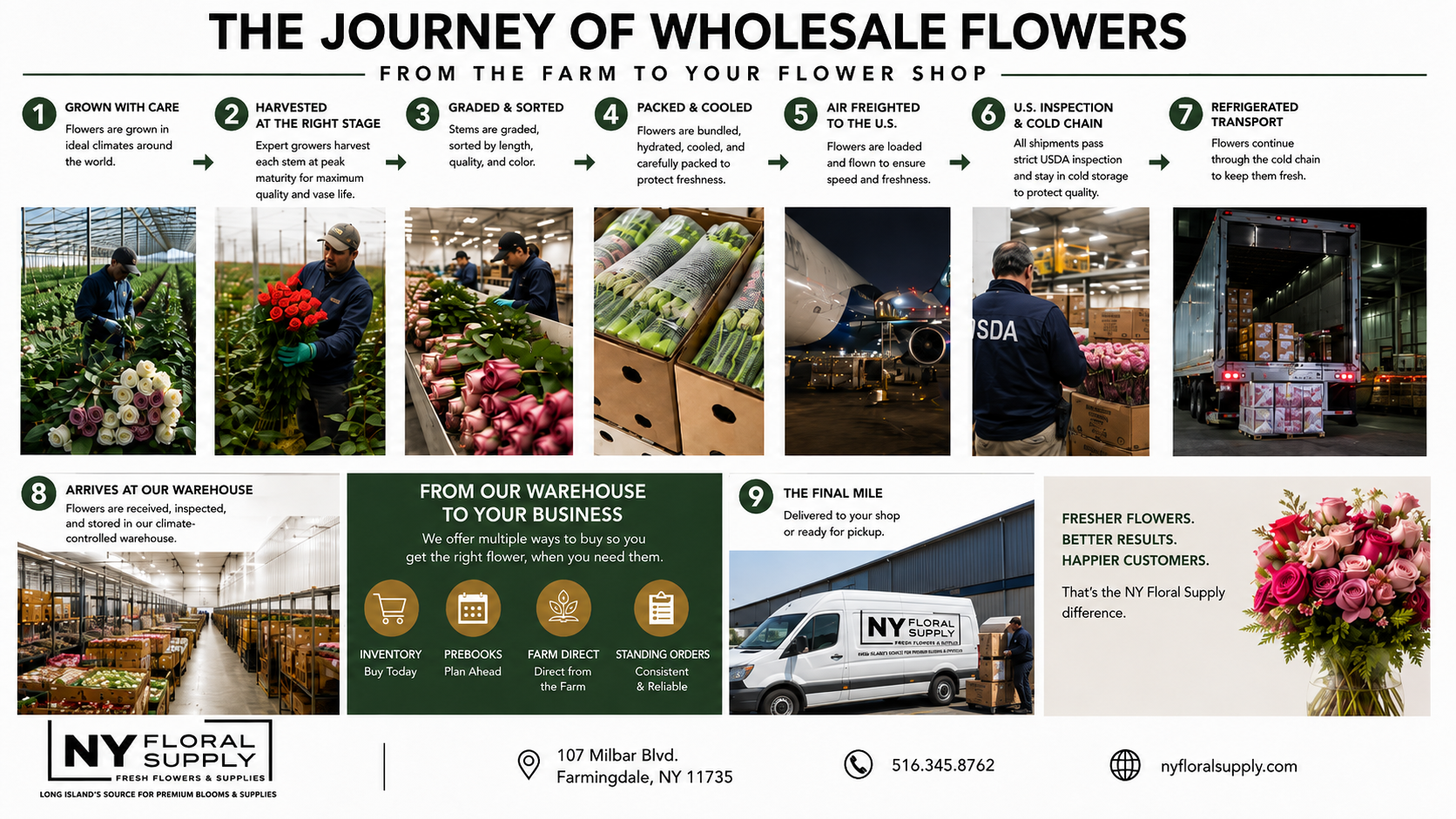 How Wholesale Flowers Get From the Farm to Your Flower Shop