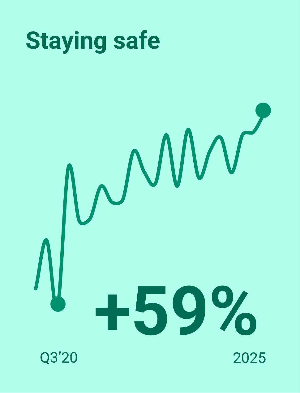 Emotional Priority 2 - Staying safe (Global Adults)