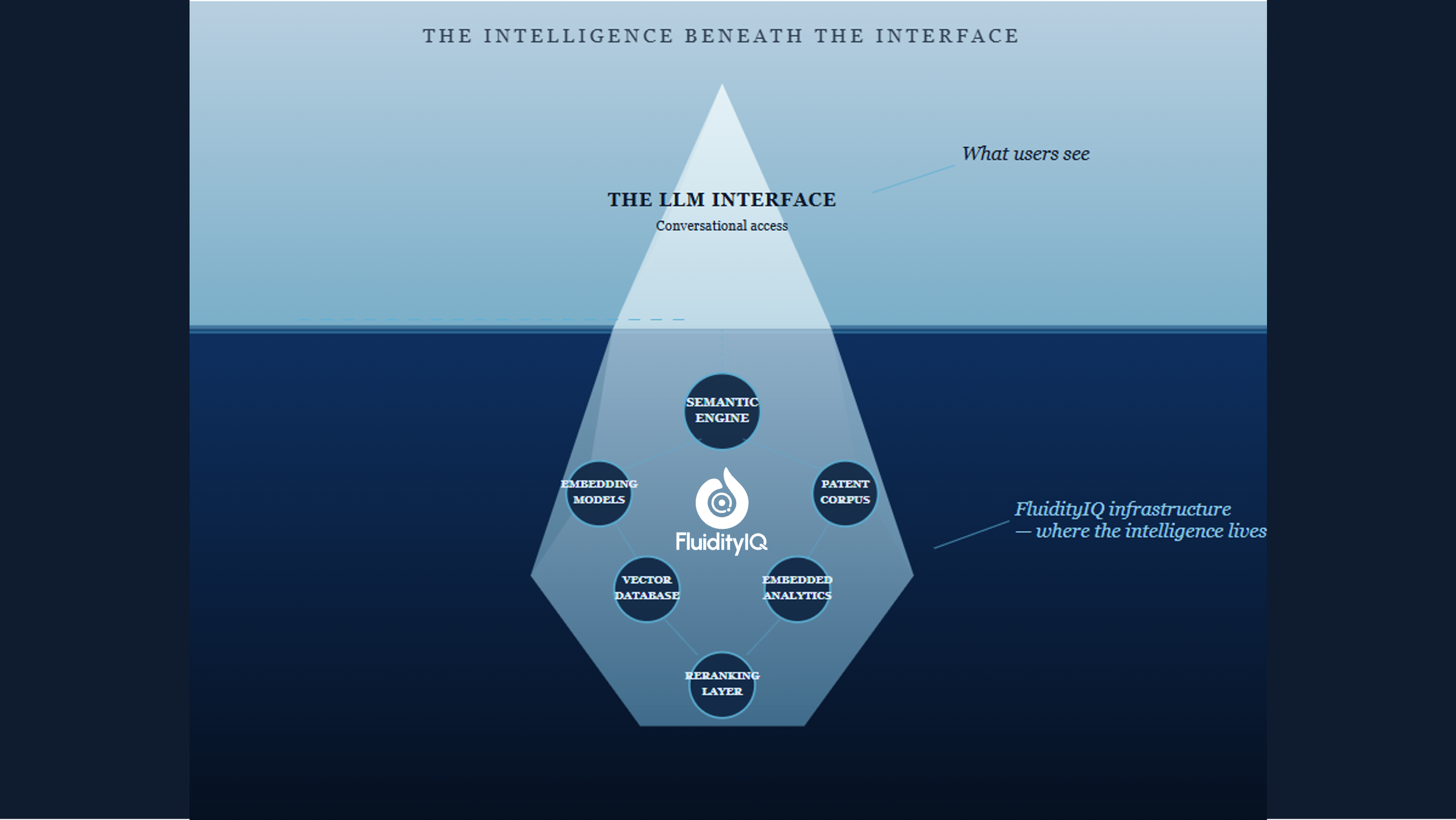 Why "AI patent search" is not what you think it is — and why it matters