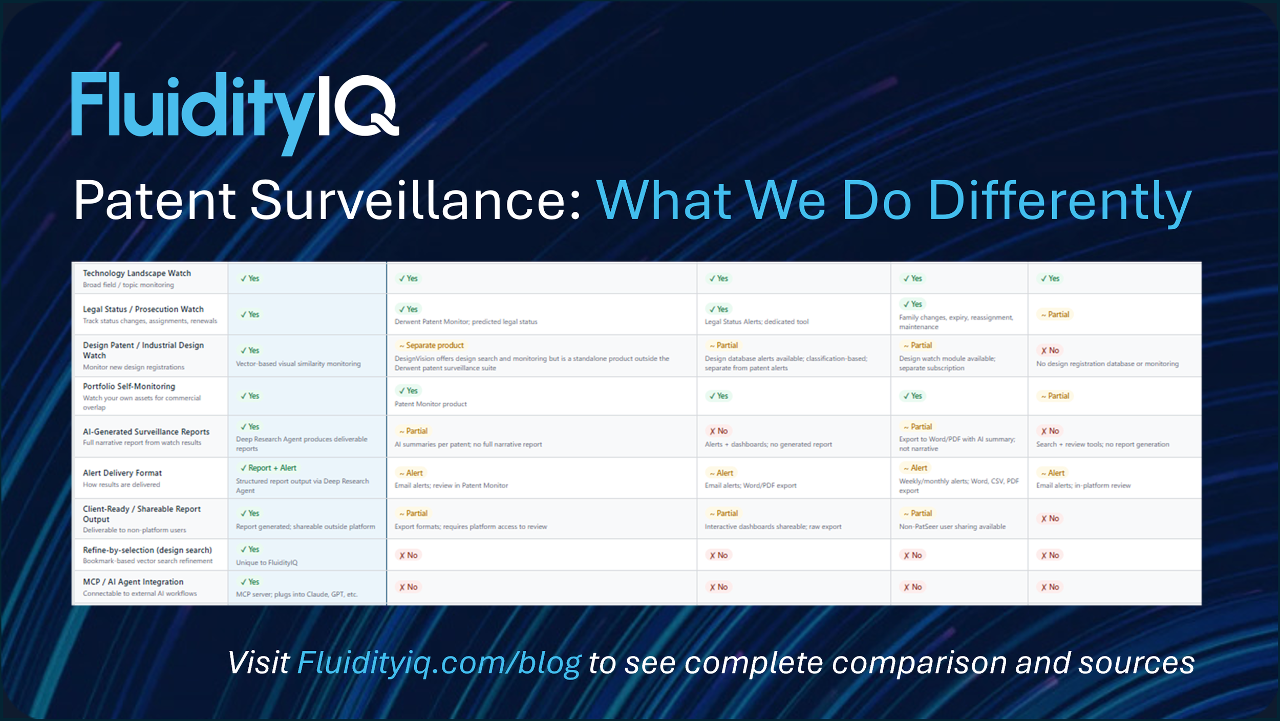 Patent watch: what FluidityIQ does differently