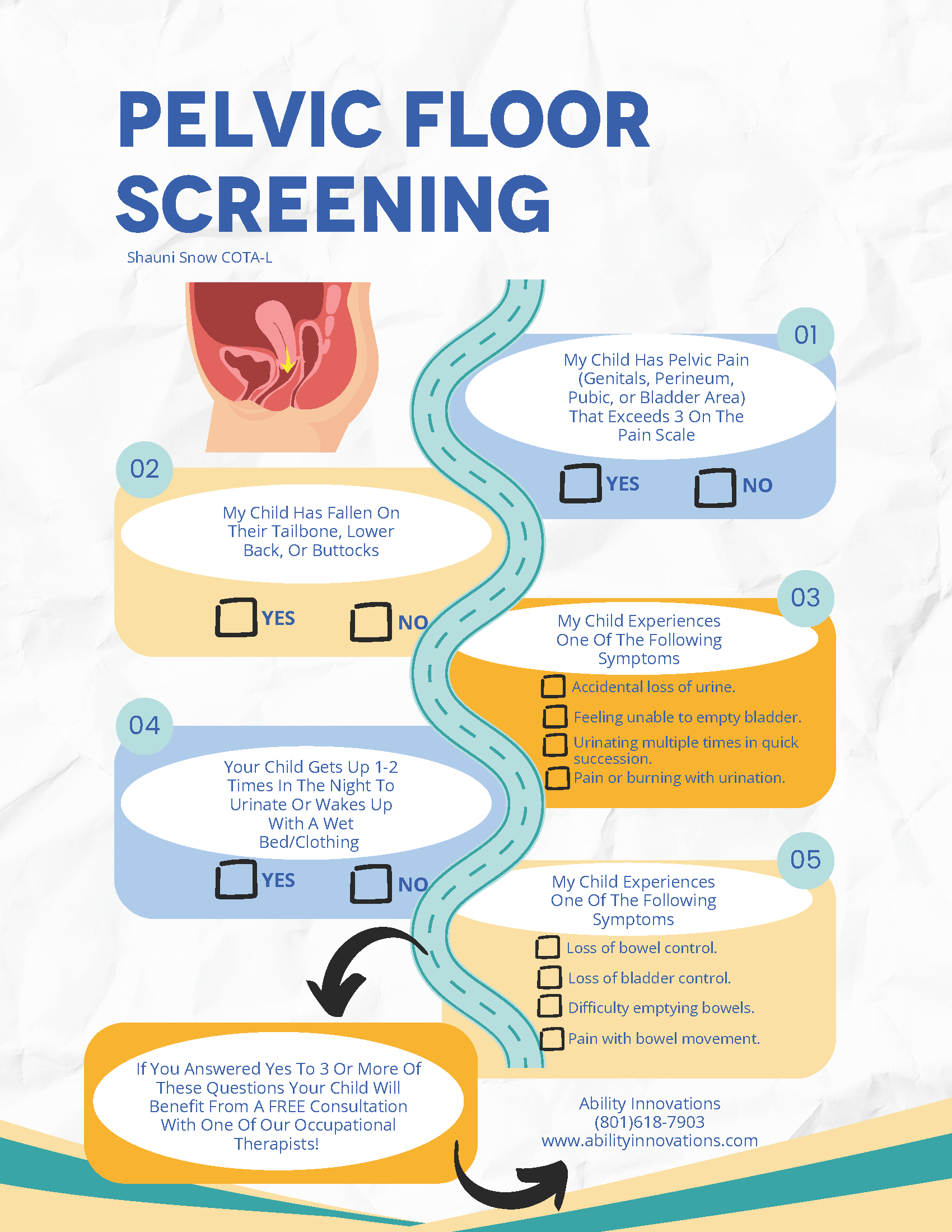 Flowchart for pediatric pelvic floor screening with questions about pelvic pain, fall on tailbone, urinary symptoms, nighttime urination, and bowel control issues.