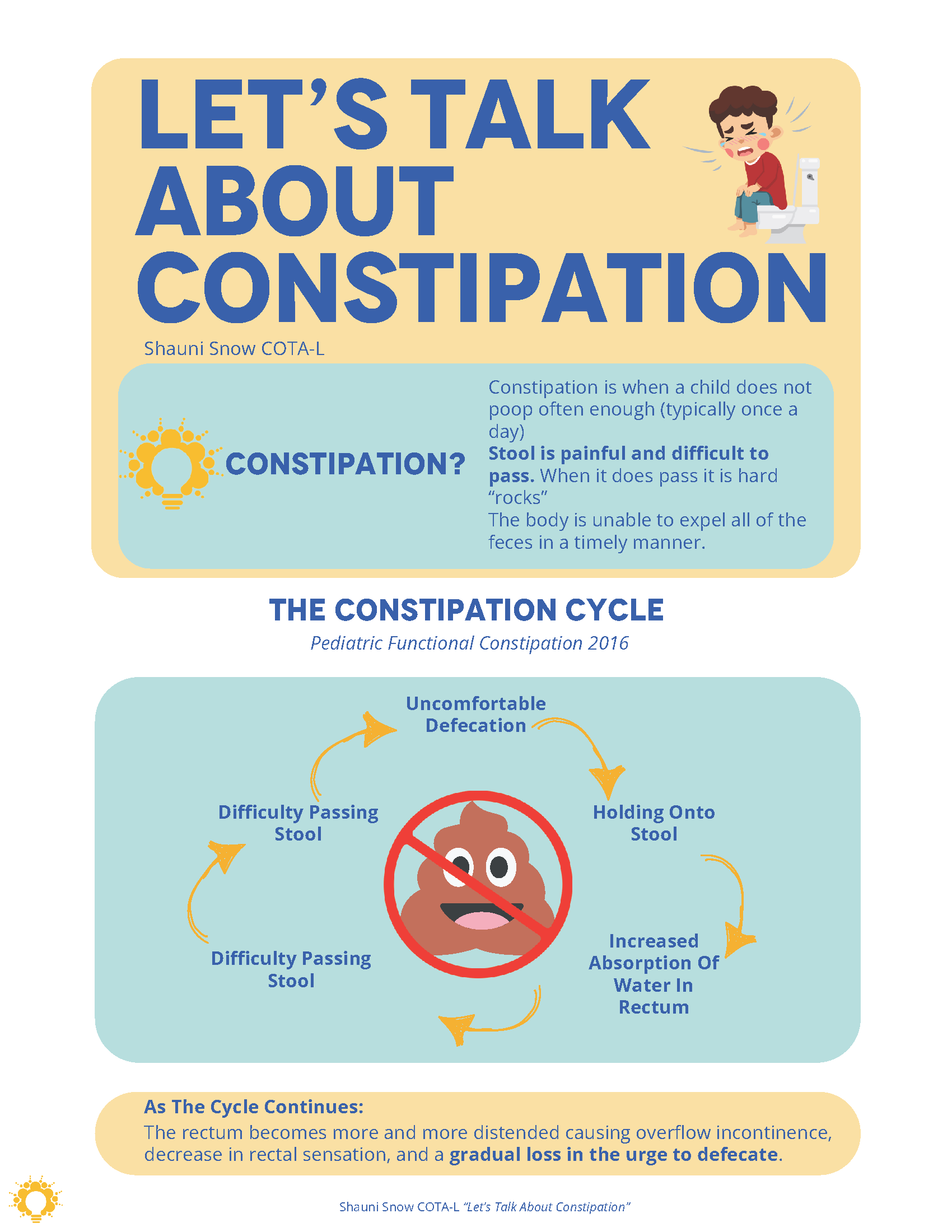Let's Talk About Constipation Shauni_Page_1.png