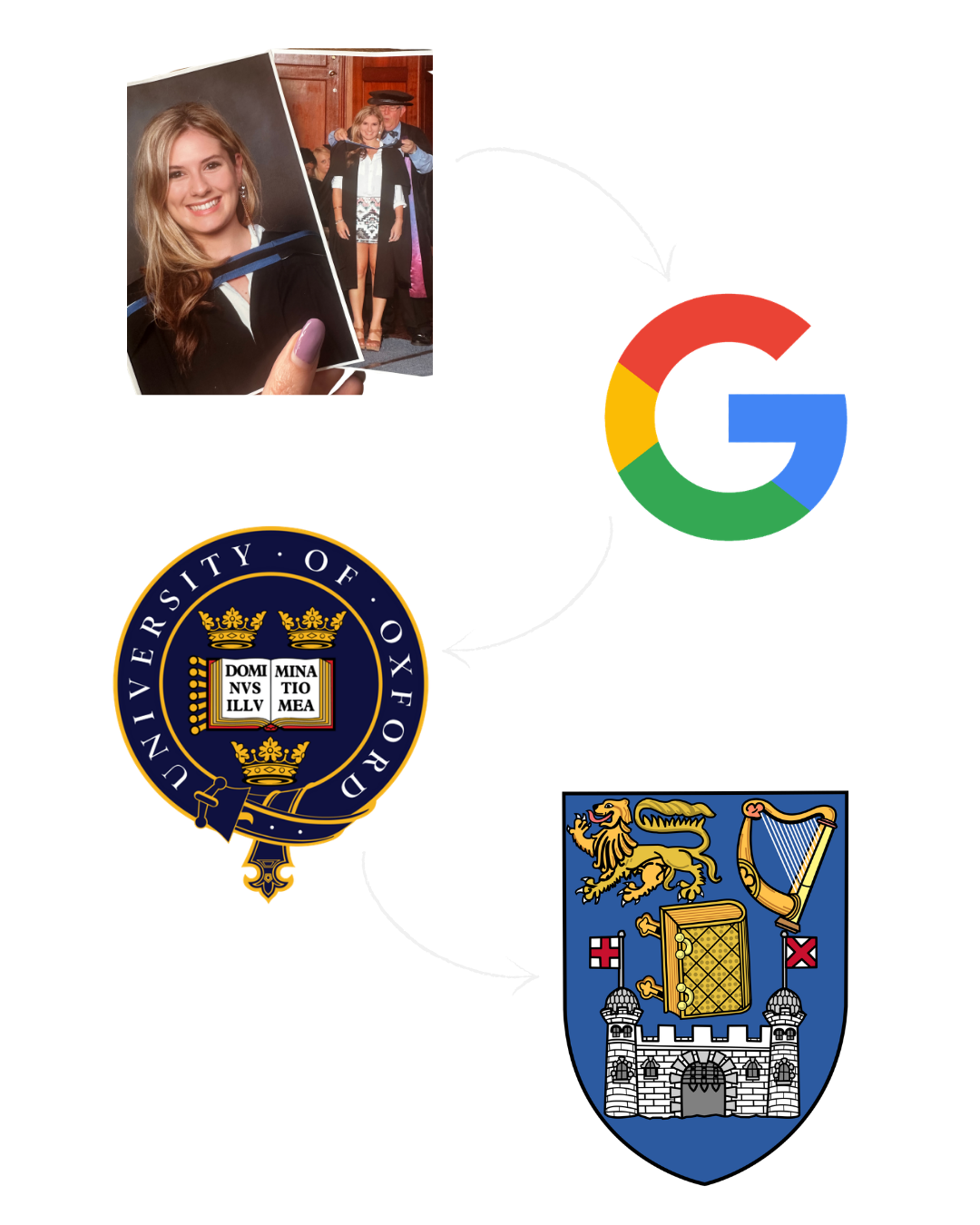 A collage featuring a woman in graduation attire holding a photograph, a graduation ceremony with a man in academic regalia, the Google logo, the University of Oxford crest, and the Stockholm coat of arms.