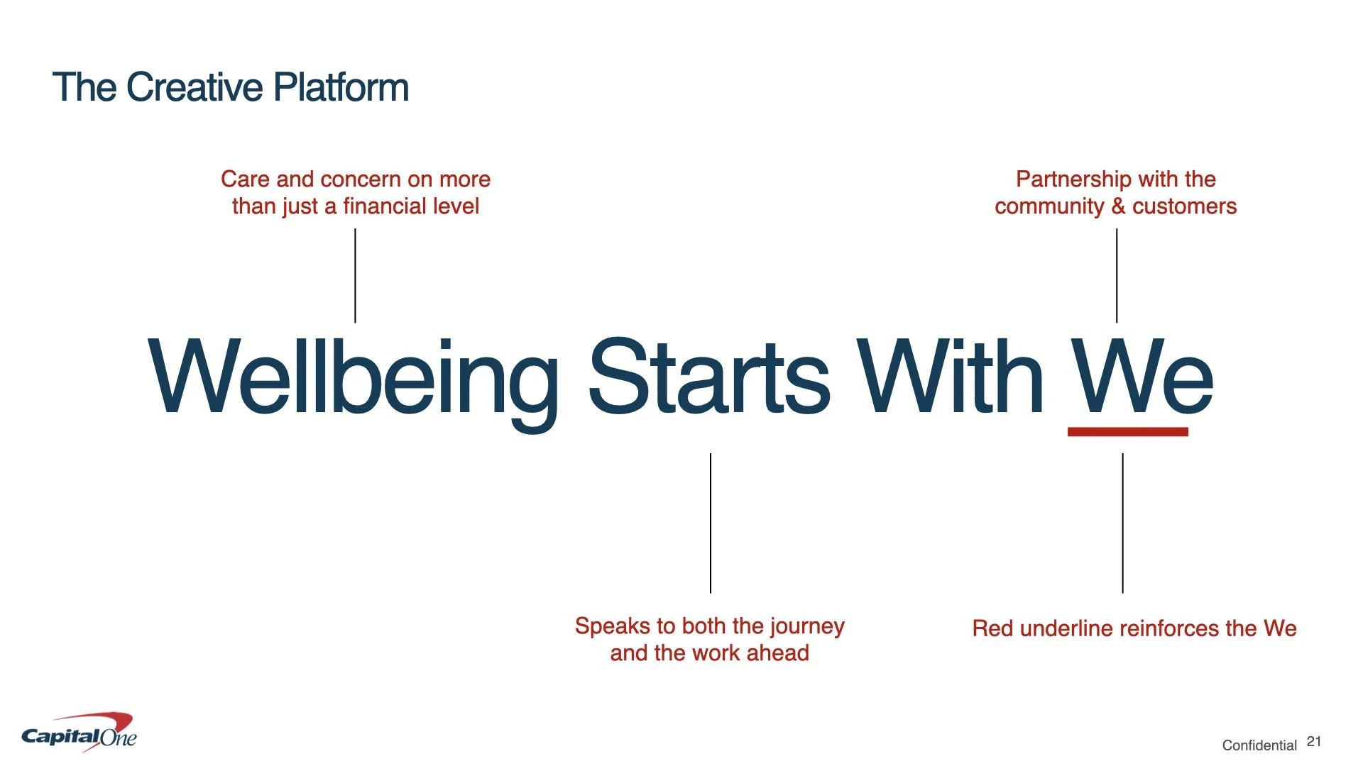 ‎Capital One Fluent DIB RFP_v1_07.29 copy.‎021.jpeg