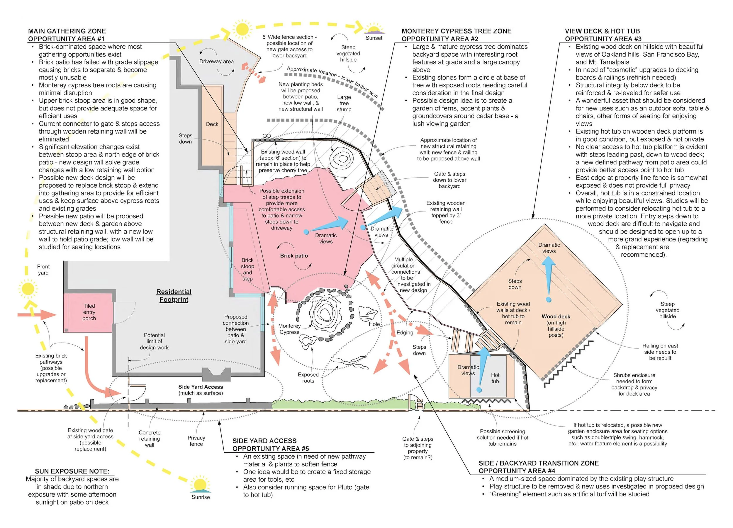 Heartwood Site Analysis.jpeg