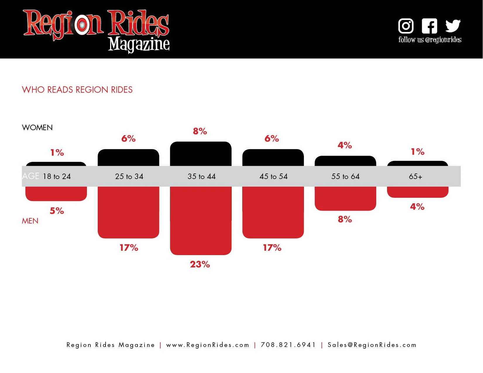 RegionRides_MediaKit5.jpg