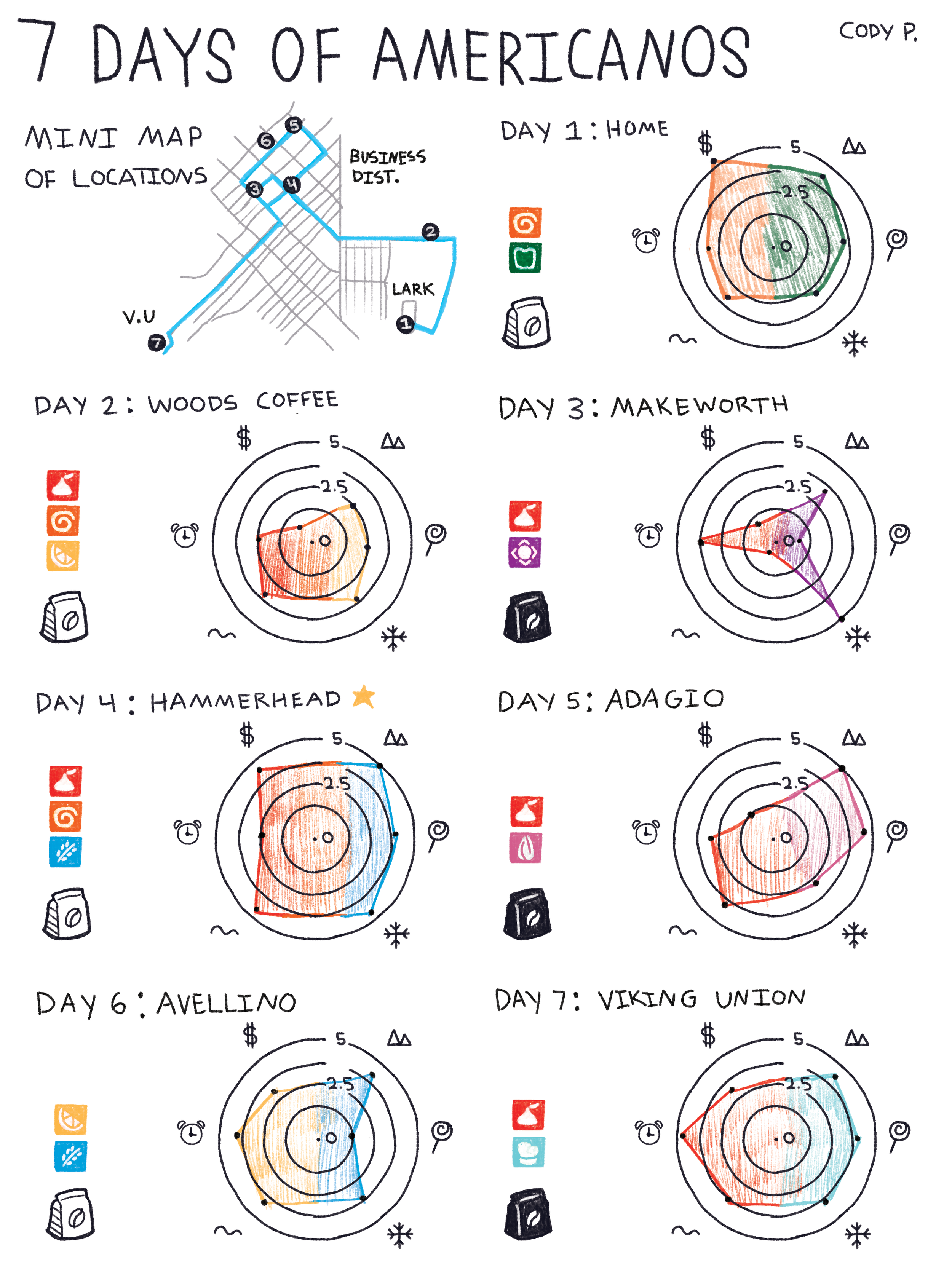 DATA VIS POSTER FRONT.png