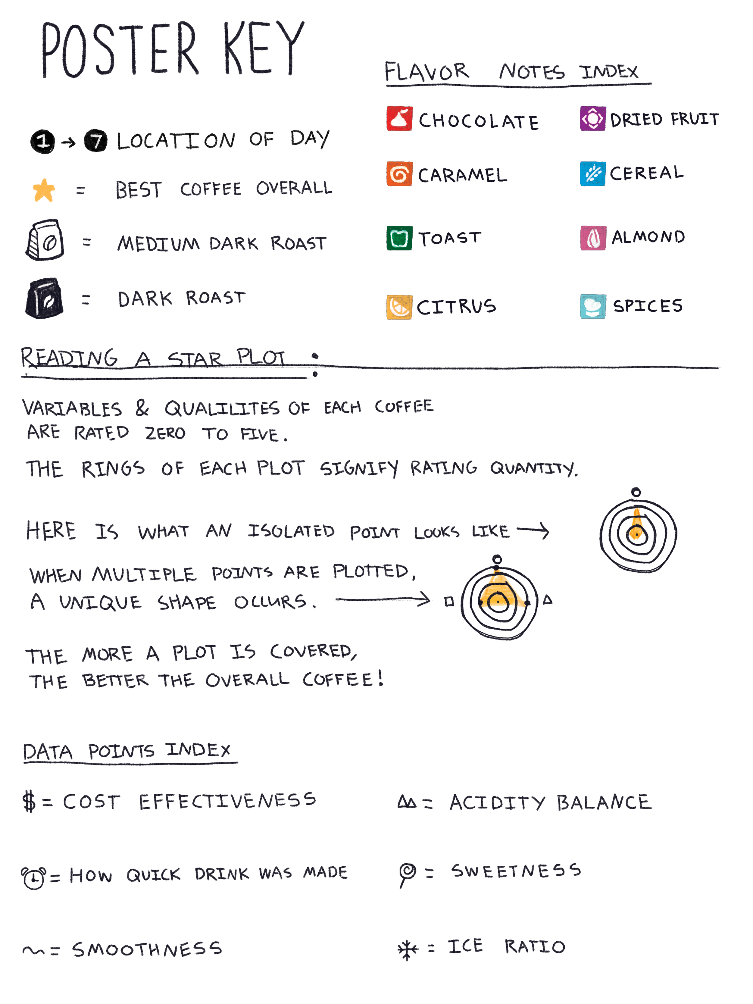 DATA VIS POSTER KEY INDEX.png