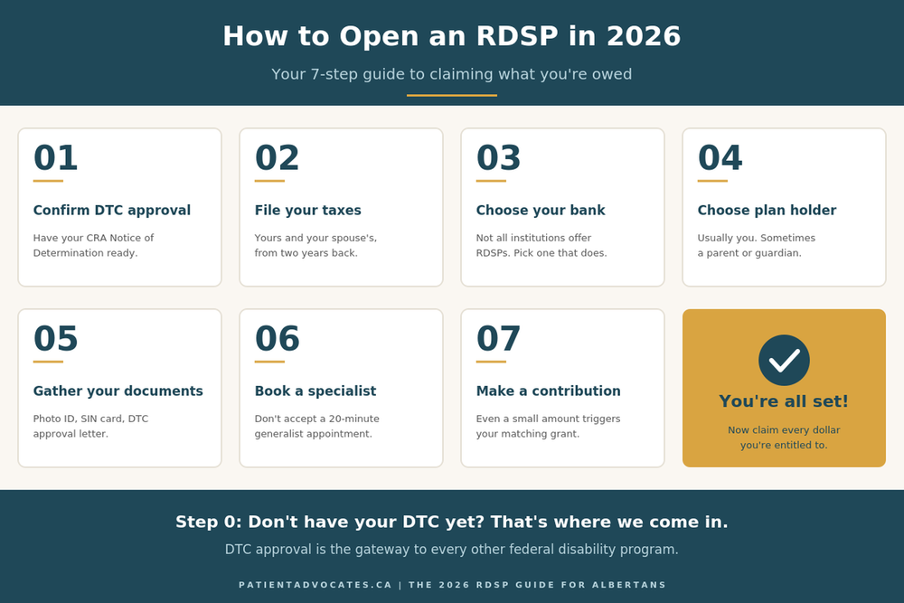 2026 RDSP Guide for Albertans: Free Government Money — PatientAdvocates.ca
