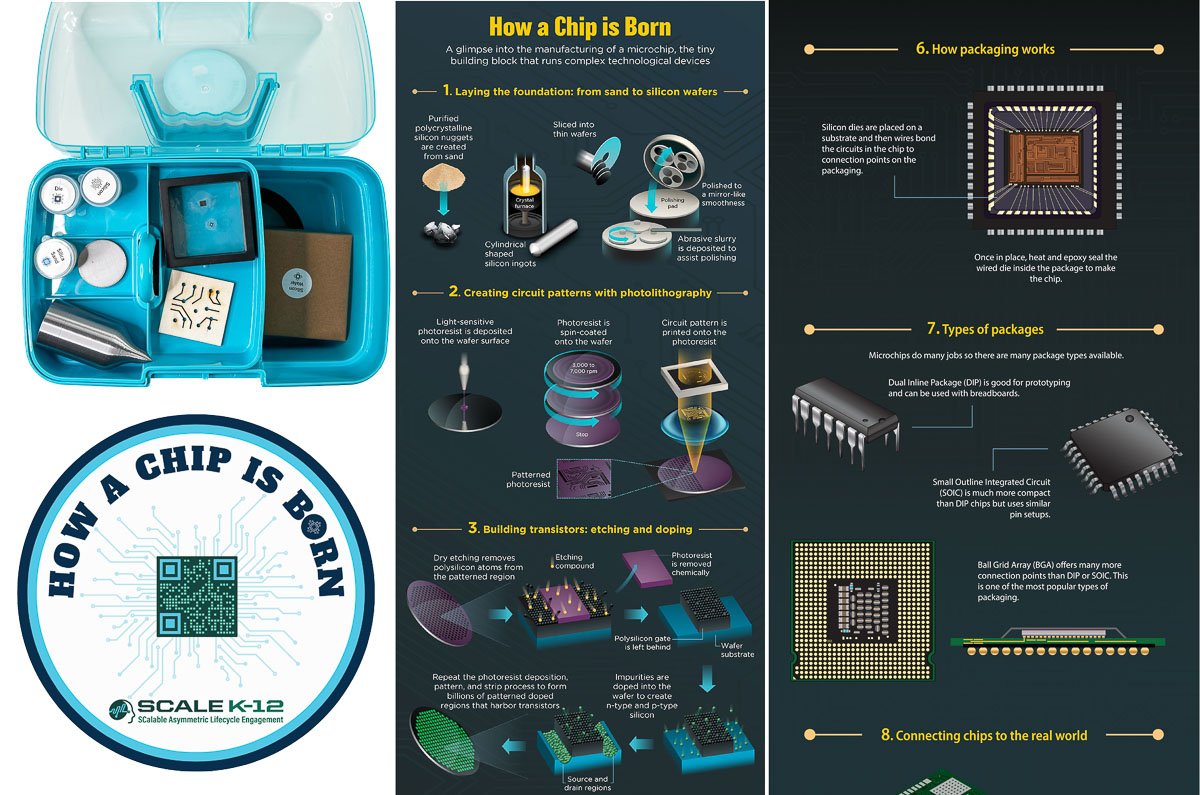 How a Chip Is Born (Grades 6-12)