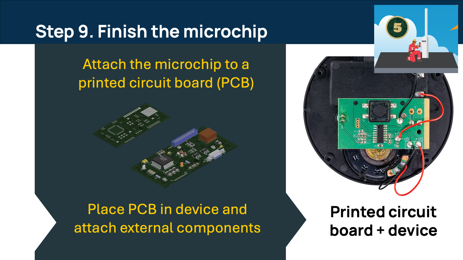 HaCIB kit K-6 Slide10.png
