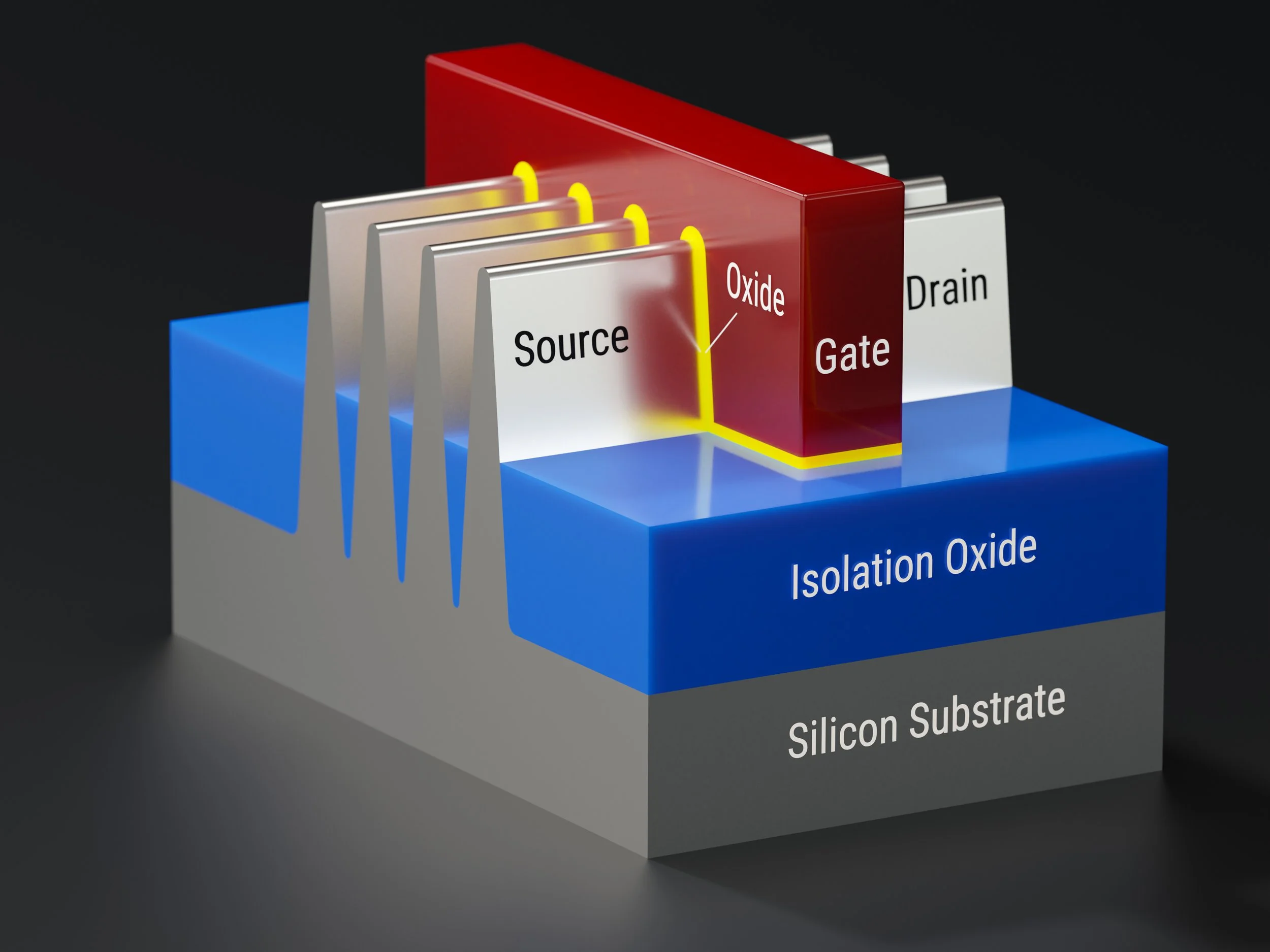 Illustration of a finFET transistor