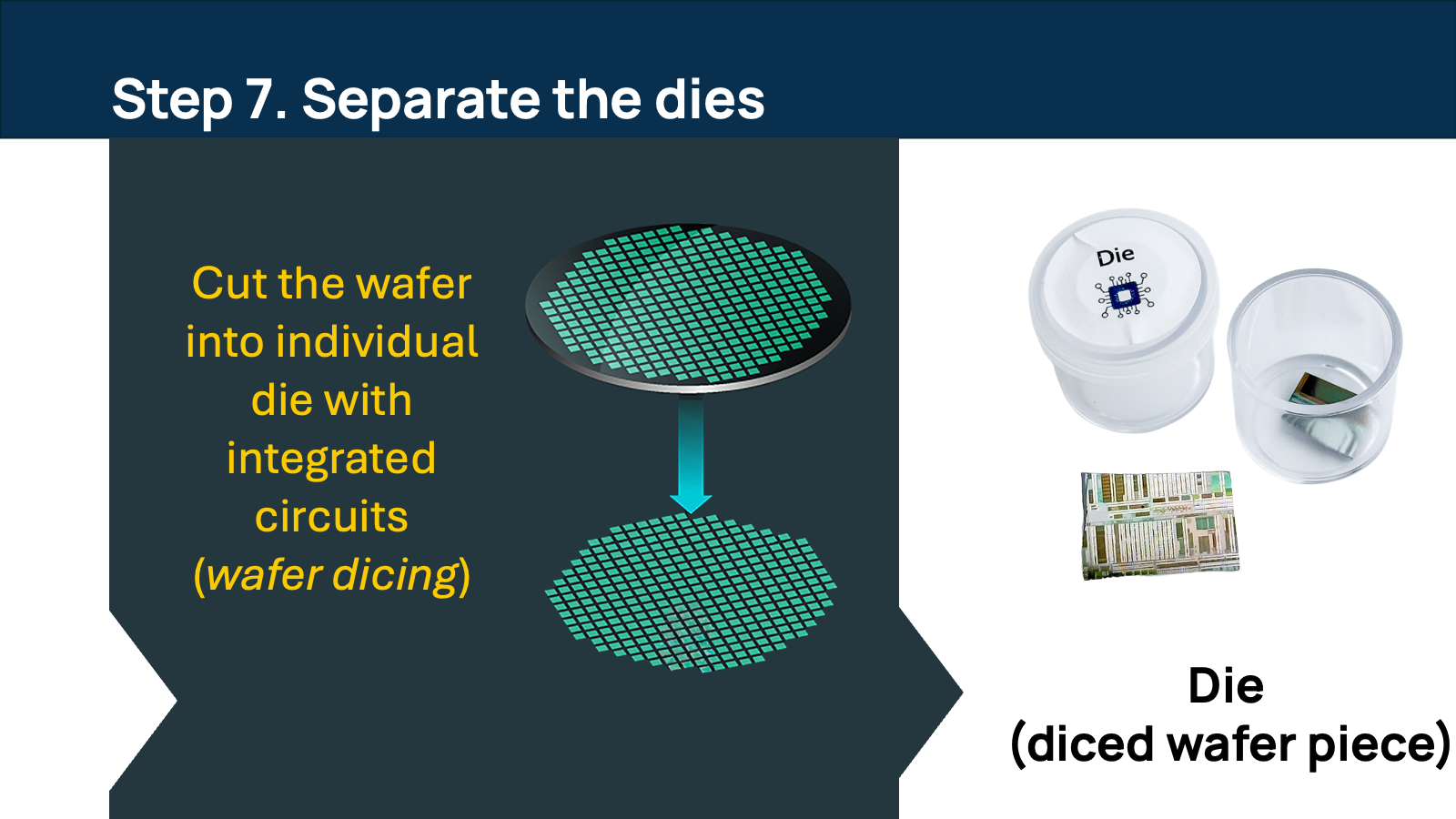 HaCIB kit Slide8.png