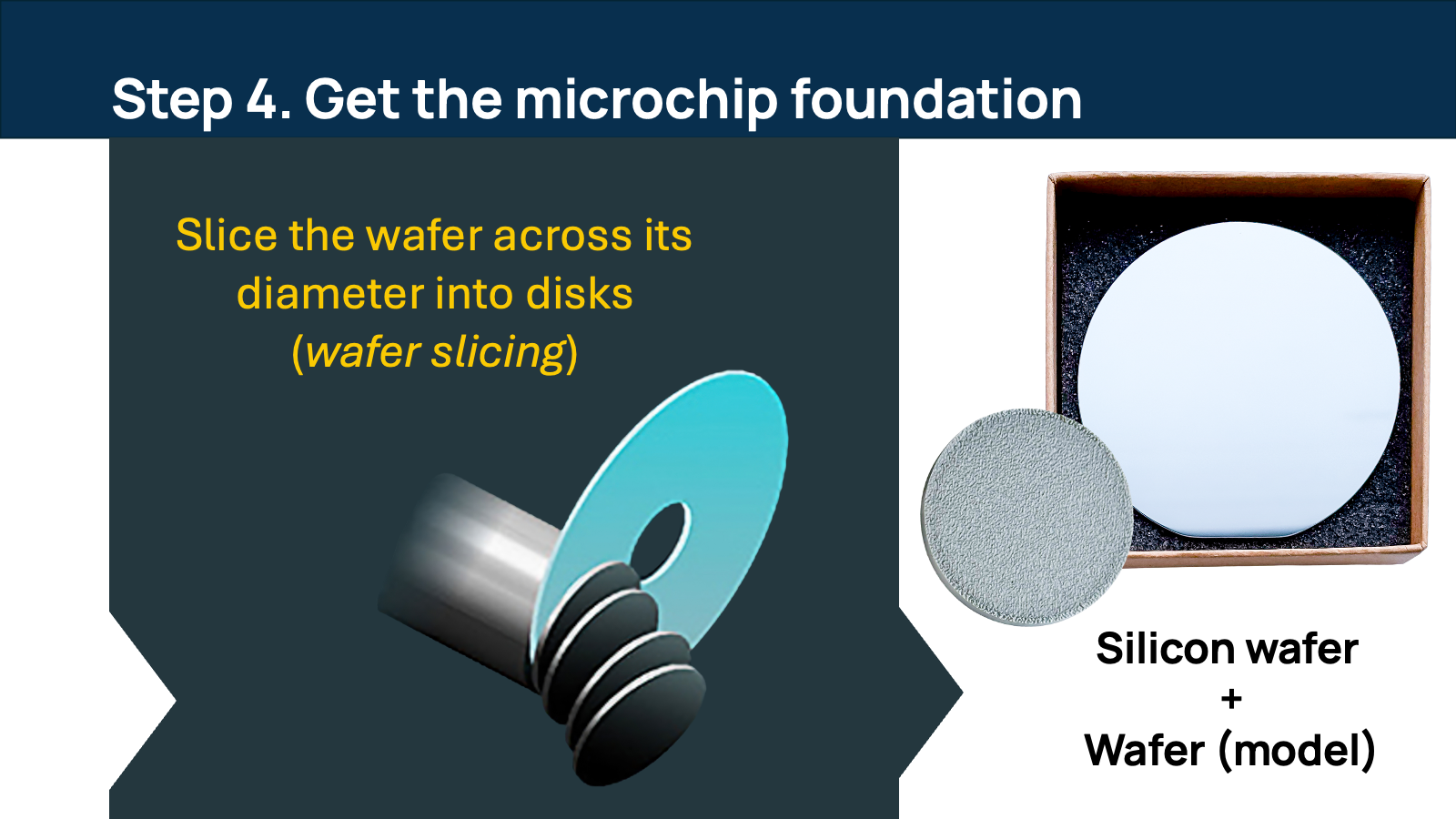 HaCIB kit Slide5.png