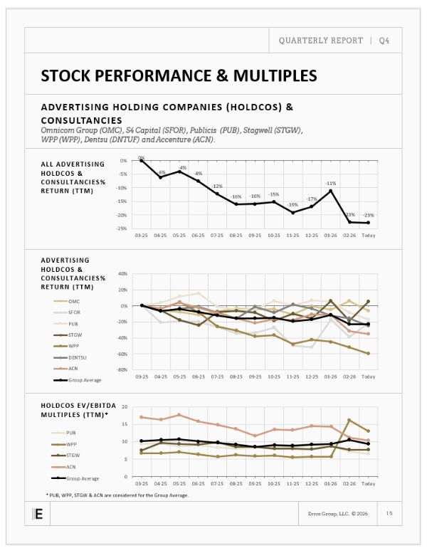 Q4 2025 Stock Performance & Multiples.png