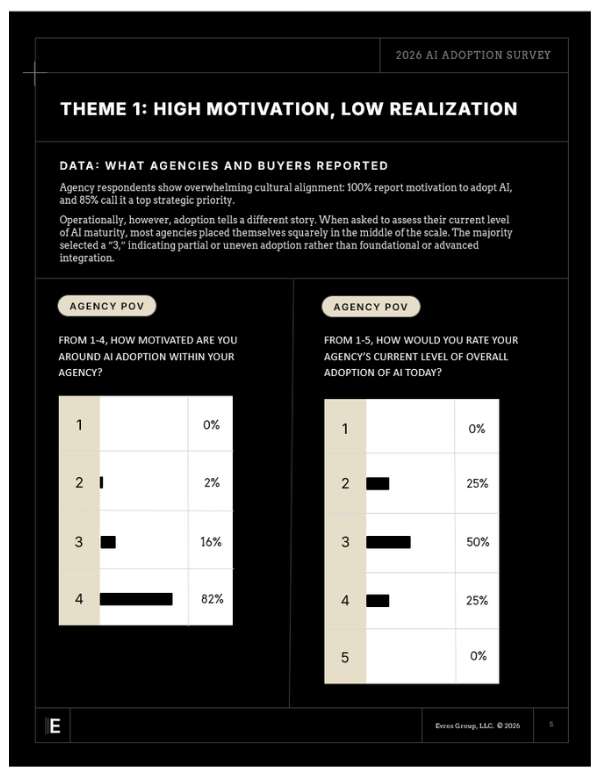 AI Adoption Report Themes.png