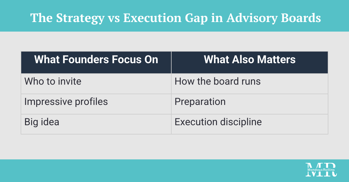 Advisory board strategy vs execution gap for founders showing focus on people vs need for disciplined execution.