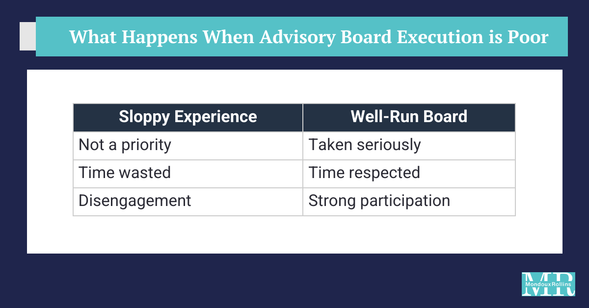Comparison of poor vs well-run advisory board execution showing impact on engagement, time use, and credibility.