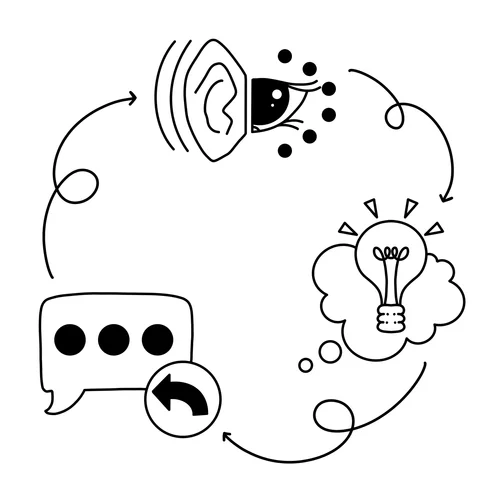 Listening Definition listening-definition