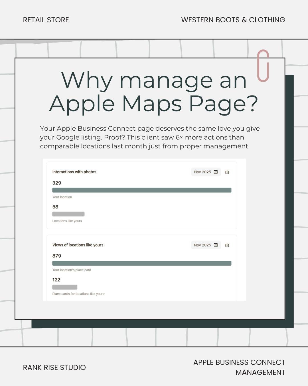Google isn&rsquo;t the only place your customers are searching 

 With a fully managed Apple Business Connect page, this client had over 6&times; the engagement of similar businesses last month - just from showing up stronger on Apple Maps.