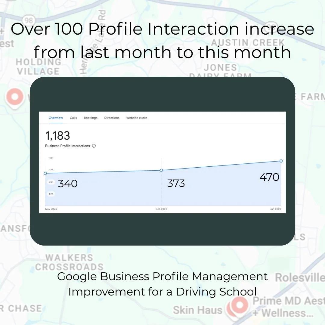 Over 100 Profile Interaction increase from last month to this month for a driving school!
