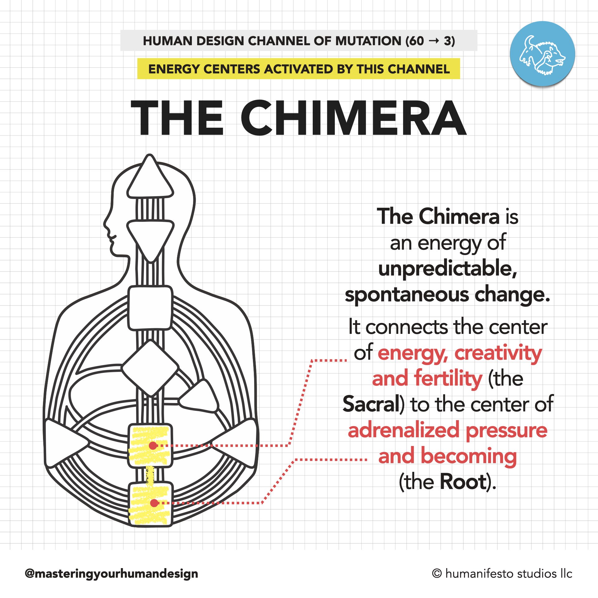 MyHD-60-3-CHIMERA_v02se.003.jpeg