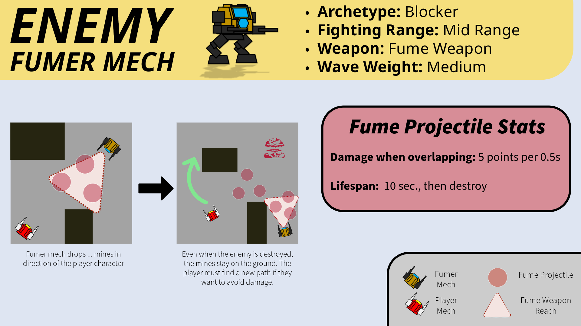 Mechhead-6-Fumer Mech.png