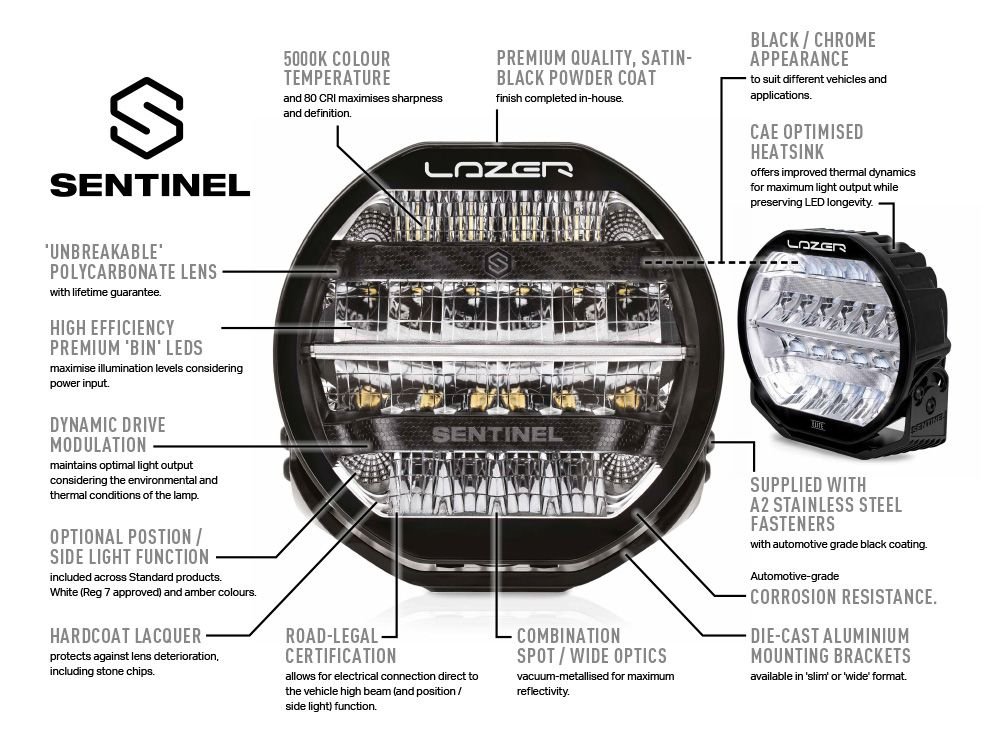 sentinel_-_annotated_diagram_black__6.jpg