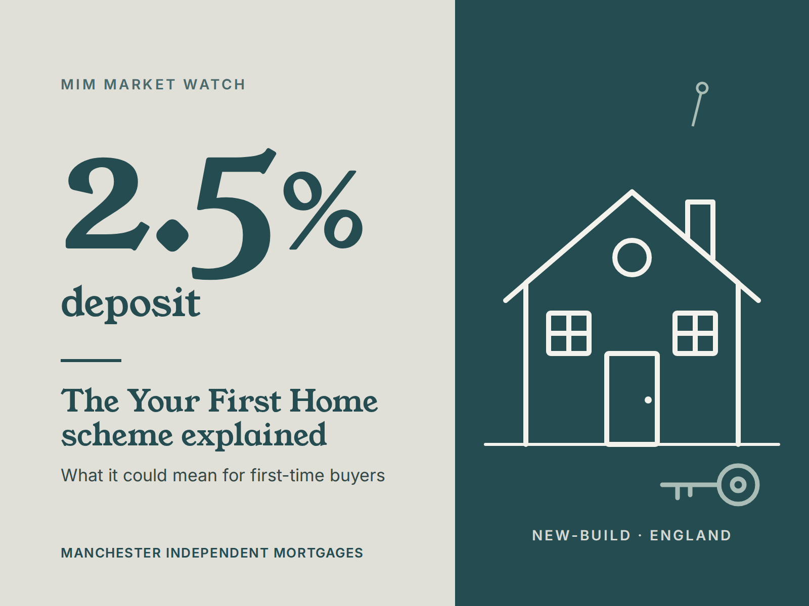 Your First Home scheme: what the new 2.5% deposit scheme could mean for first-time buyers
