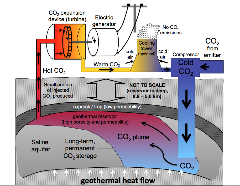 Potential of hydrogen production from geothermal heat and wellbore conditions - Masoud Babaei